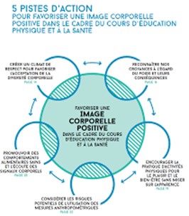 groupe équilibre