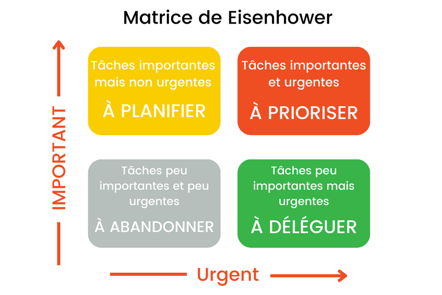 matrice
