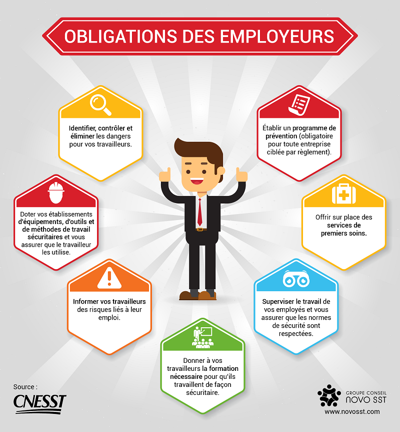 employeurs