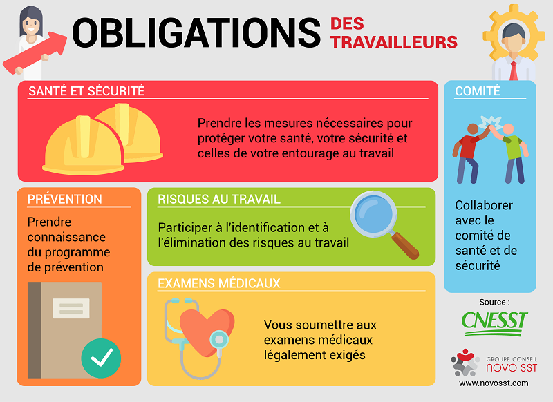 travailleurs
